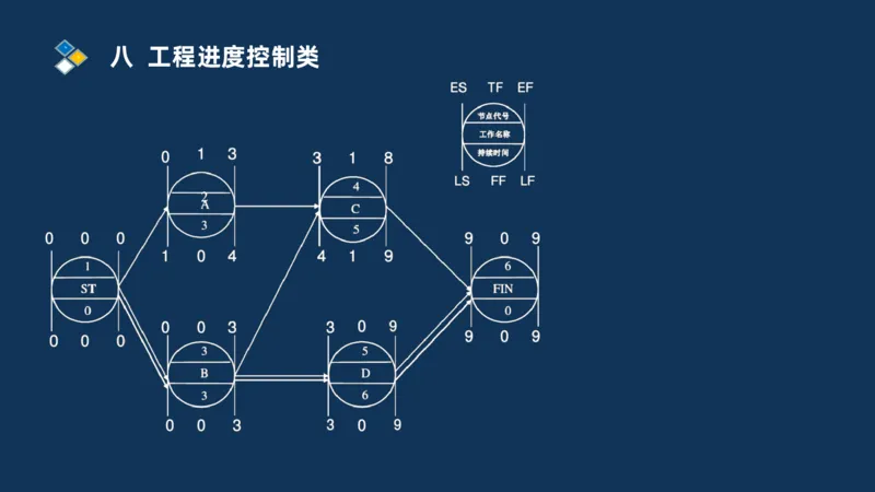 （08）2025交通监理案例分析精讲班进度控制类_监理工程师_2025监理工程师_2025年监理工程师SVIP_2025年监理交通案例SVIP_02-基础精讲✿高端面授✿深度强化_精讲班课件PDF格式