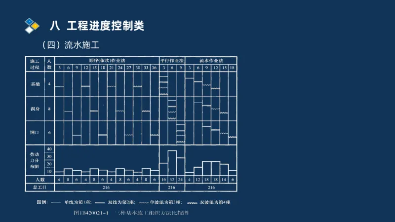 （08）2025交通监理案例分析精讲班进度控制类_监理工程师_2025监理工程师_2025年监理工程师SVIP_2025年监理交通案例SVIP_02-基础精讲✿高端面授✿深度强化_精讲班课件PDF格式