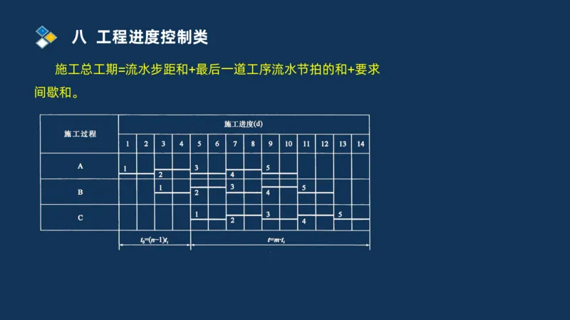 （08）2025交通监理案例分析精讲班进度控制类_监理工程师_2025监理工程师_2025年监理工程师SVIP_2025年监理交通案例SVIP_02-基础精讲✿高端面授✿深度强化_精讲班课件PDF格式