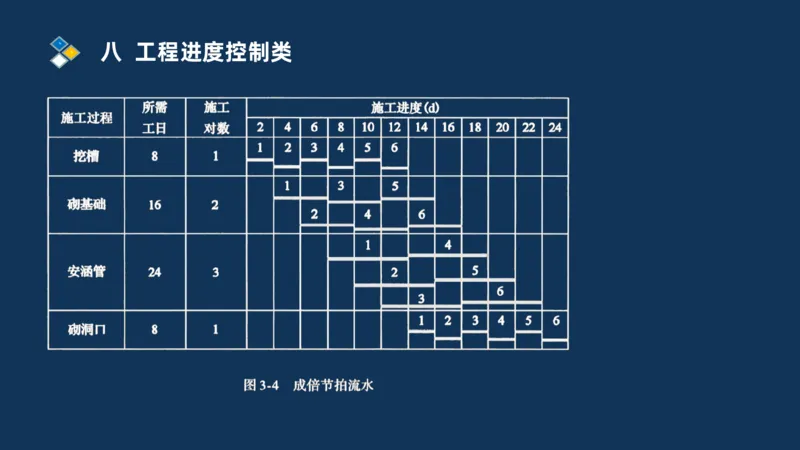 （08）2025交通监理案例分析精讲班进度控制类_监理工程师_2025监理工程师_2025年监理工程师SVIP_2025年监理交通案例SVIP_02-基础精讲✿高端面授✿深度强化_精讲班课件PDF格式
