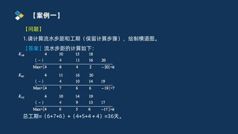（08）2025交通监理案例分析精讲班进度控制类_监理工程师_2025监理工程师_2025年监理工程师SVIP_2025年监理交通案例SVIP_02-基础精讲✿高端面授✿深度强化_精讲班课件PDF格式