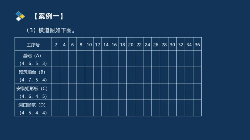 （08）2025交通监理案例分析精讲班进度控制类_监理工程师_2025监理工程师_2025年监理工程师SVIP_2025年监理交通案例SVIP_02-基础精讲✿高端面授✿深度强化_精讲班课件PDF格式