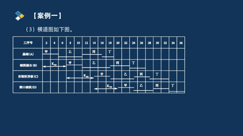 （08）2025交通监理案例分析精讲班进度控制类_监理工程师_2025监理工程师_2025年监理工程师SVIP_2025年监理交通案例SVIP_02-基础精讲✿高端面授✿深度强化_精讲班课件PDF格式