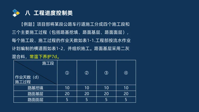 （08）2025交通监理案例分析精讲班进度控制类_监理工程师_2025监理工程师_2025年监理工程师SVIP_2025年监理交通案例SVIP_02-基础精讲✿高端面授✿深度强化_精讲班课件PDF格式