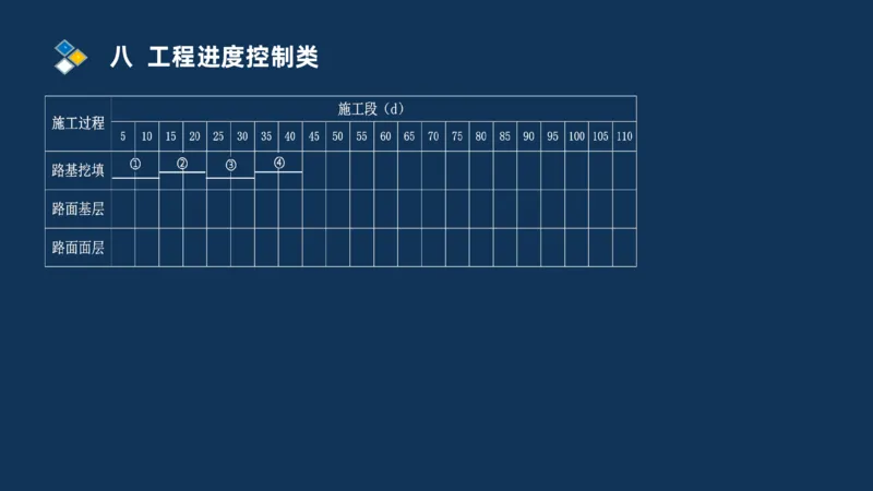 （08）2025交通监理案例分析精讲班进度控制类_监理工程师_2025监理工程师_2025年监理工程师SVIP_2025年监理交通案例SVIP_02-基础精讲✿高端面授✿深度强化_精讲班课件PDF格式