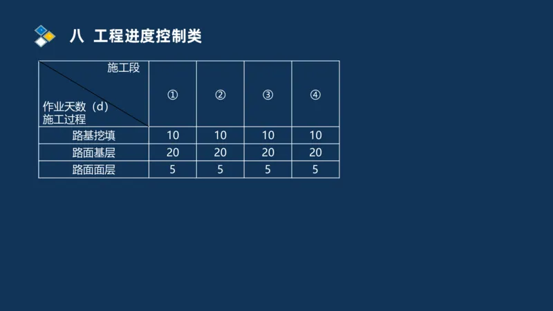 （08）2025交通监理案例分析精讲班进度控制类_监理工程师_2025监理工程师_2025年监理工程师SVIP_2025年监理交通案例SVIP_02-基础精讲✿高端面授✿深度强化_精讲班课件PDF格式