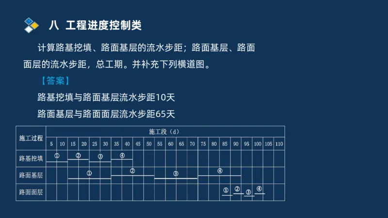 （08）2025交通监理案例分析精讲班进度控制类_监理工程师_2025监理工程师_2025年监理工程师SVIP_2025年监理交通案例SVIP_02-基础精讲✿高端面授✿深度强化_精讲班课件PDF格式