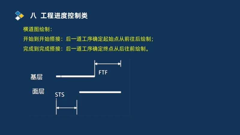 （08）2025交通监理案例分析精讲班进度控制类_监理工程师_2025监理工程师_2025年监理工程师SVIP_2025年监理交通案例SVIP_02-基础精讲✿高端面授✿深度强化_精讲班课件PDF格式