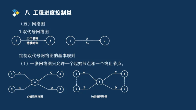 （08）2025交通监理案例分析精讲班进度控制类_监理工程师_2025监理工程师_2025年监理工程师SVIP_2025年监理交通案例SVIP_02-基础精讲✿高端面授✿深度强化_精讲班课件PDF格式