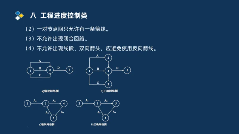 （08）2025交通监理案例分析精讲班进度控制类_监理工程师_2025监理工程师_2025年监理工程师SVIP_2025年监理交通案例SVIP_02-基础精讲✿高端面授✿深度强化_精讲班课件PDF格式