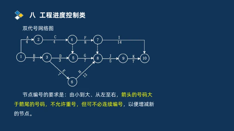 （08）2025交通监理案例分析精讲班进度控制类_监理工程师_2025监理工程师_2025年监理工程师SVIP_2025年监理交通案例SVIP_02-基础精讲✿高端面授✿深度强化_精讲班课件PDF格式