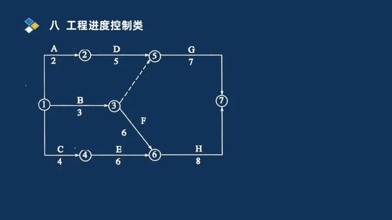 （08）2025交通监理案例分析精讲班进度控制类_监理工程师_2025监理工程师_2025年监理工程师SVIP_2025年监理交通案例SVIP_02-基础精讲✿高端面授✿深度强化_精讲班课件PDF格式