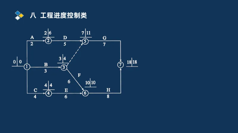 （08）2025交通监理案例分析精讲班进度控制类_监理工程师_2025监理工程师_2025年监理工程师SVIP_2025年监理交通案例SVIP_02-基础精讲✿高端面授✿深度强化_精讲班课件PDF格式
