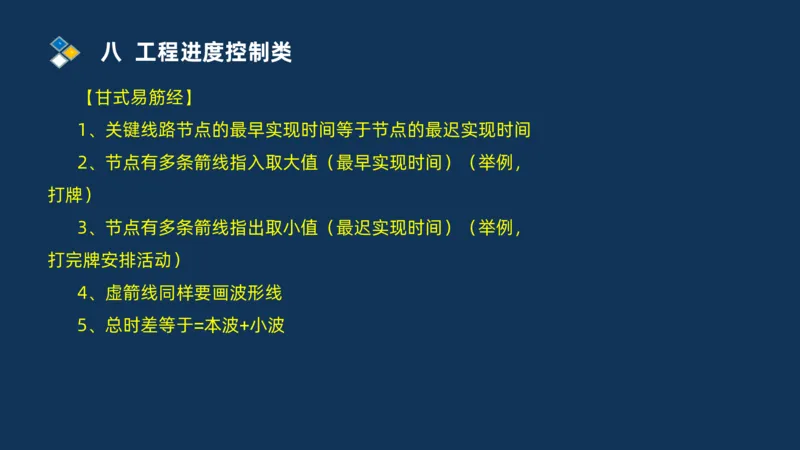 （08）2025交通监理案例分析精讲班进度控制类_监理工程师_2025监理工程师_2025年监理工程师SVIP_2025年监理交通案例SVIP_02-基础精讲✿高端面授✿深度强化_精讲班课件PDF格式