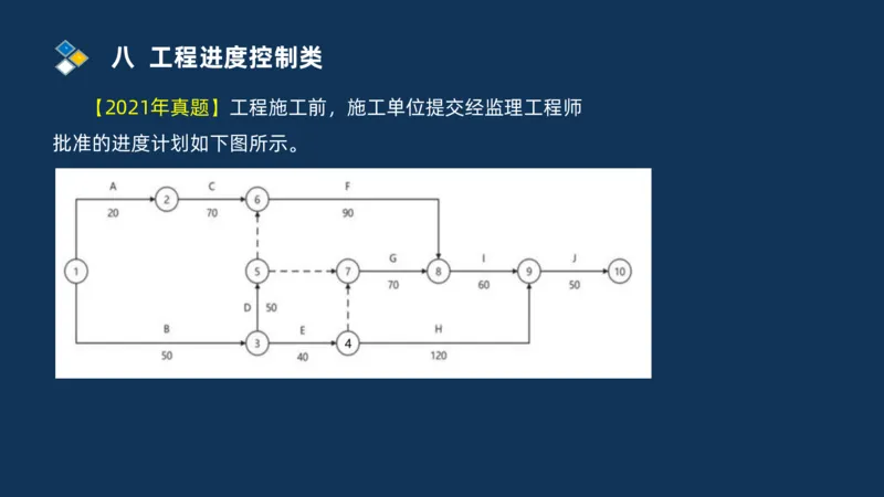 （08）2025交通监理案例分析精讲班进度控制类_监理工程师_2025监理工程师_2025年监理工程师SVIP_2025年监理交通案例SVIP_02-基础精讲✿高端面授✿深度强化_精讲班课件PDF格式