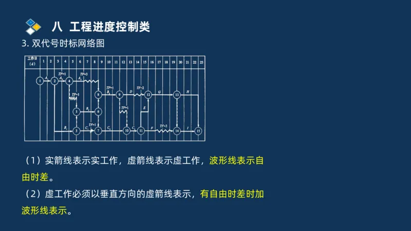 （08）2025交通监理案例分析精讲班进度控制类_监理工程师_2025监理工程师_2025年监理工程师SVIP_2025年监理交通案例SVIP_02-基础精讲✿高端面授✿深度强化_精讲班课件PDF格式