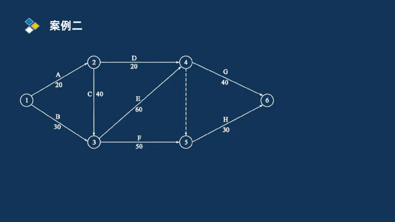 （08）2025交通监理案例分析精讲班进度控制类_监理工程师_2025监理工程师_2025年监理工程师SVIP_2025年监理交通案例SVIP_02-基础精讲✿高端面授✿深度强化_精讲班课件PDF格式