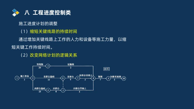 （08）2025交通监理案例分析精讲班进度控制类_监理工程师_2025监理工程师_2025年监理工程师SVIP_2025年监理交通案例SVIP_02-基础精讲✿高端面授✿深度强化_精讲班课件PDF格式