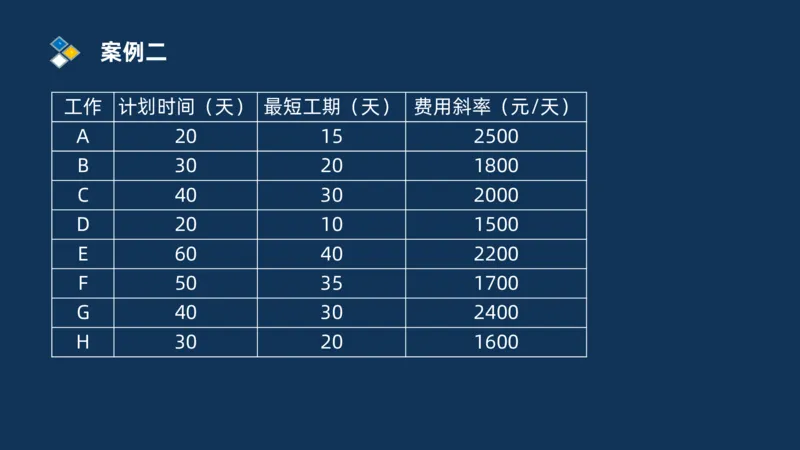 （08）2025交通监理案例分析精讲班进度控制类_监理工程师_2025监理工程师_2025年监理工程师SVIP_2025年监理交通案例SVIP_02-基础精讲✿高端面授✿深度强化_精讲班课件PDF格式