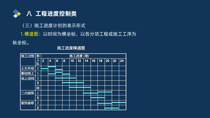 （08）2025交通监理案例分析精讲班进度控制类_监理工程师_2025监理工程师_2025年监理工程师SVIP_2025年监理交通案例SVIP_02-基础精讲✿高端面授✿深度强化_精讲班课件PDF格式