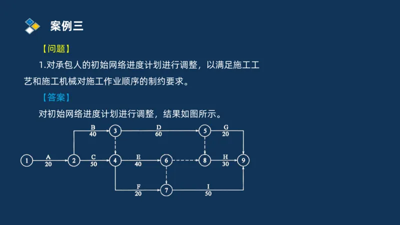 （08）2025交通监理案例分析精讲班进度控制类_监理工程师_2025监理工程师_2025年监理工程师SVIP_2025年监理交通案例SVIP_02-基础精讲✿高端面授✿深度强化_精讲班课件PDF格式