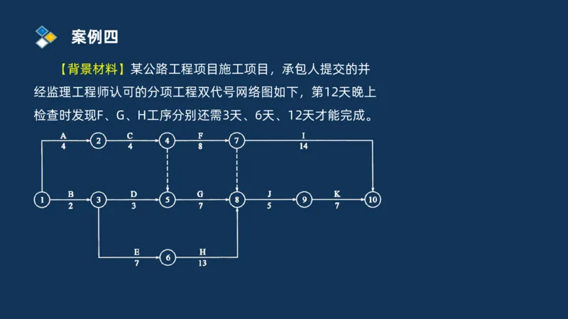 （08）2025交通监理案例分析精讲班进度控制类_监理工程师_2025监理工程师_2025年监理工程师SVIP_2025年监理交通案例SVIP_02-基础精讲✿高端面授✿深度强化_精讲班课件PDF格式