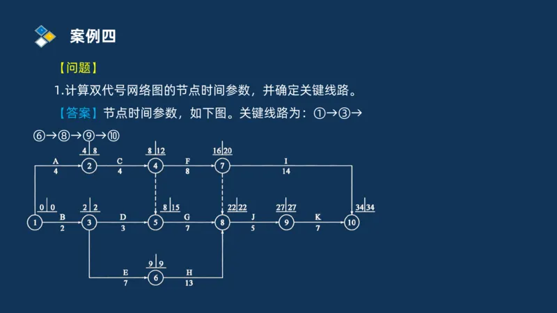 （08）2025交通监理案例分析精讲班进度控制类_监理工程师_2025监理工程师_2025年监理工程师SVIP_2025年监理交通案例SVIP_02-基础精讲✿高端面授✿深度强化_精讲班课件PDF格式