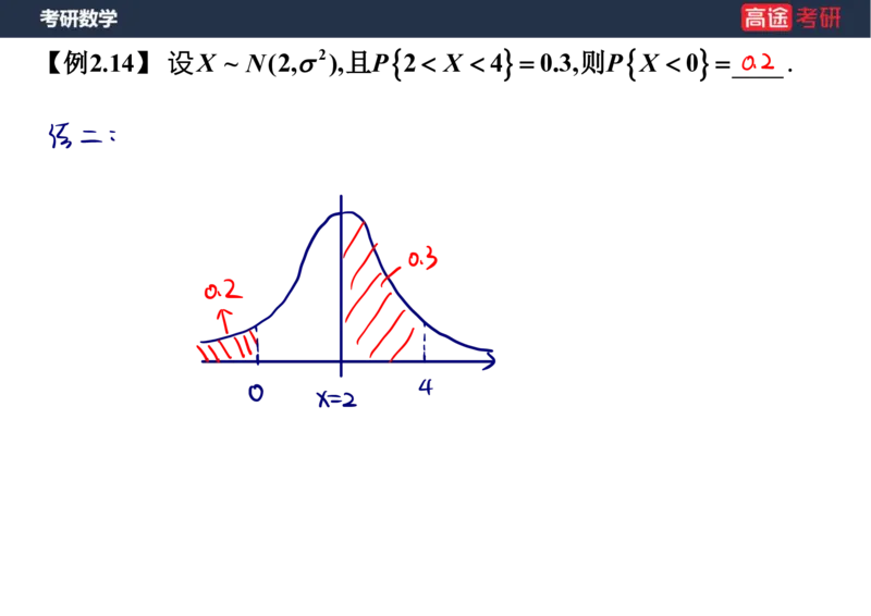 (64)-第二章_随机变量及其分布2笔记版_08.2026考研数学高途王喆全程班_赠送2025课程_25考研数学（三）全年智达班_{2}--资料