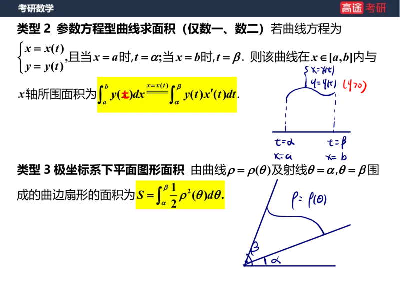 (22)-高数11定积分的应用笔记版_08.2026考研数学高途王喆全程班_赠送2025课程_25考研数学（一、二）全年智达班_{2}--资料