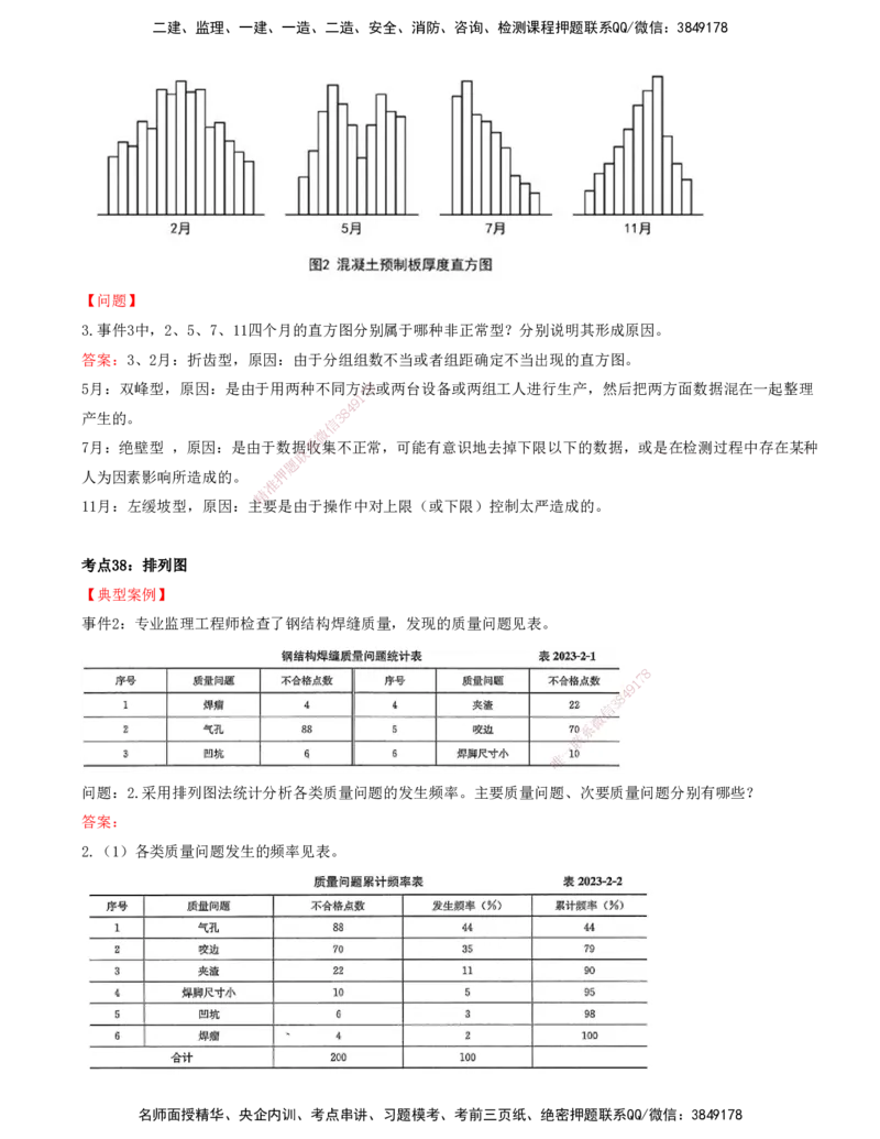 （4月17日+5月10日-打印版）-龚孝炜-土建案例-考前密训_监理工程师_2025监理工程师_2025年监理工程师SVIP_2025年监理土建案例SVIP_04-冲刺串讲✿考点强化✿小灶集训_讲义