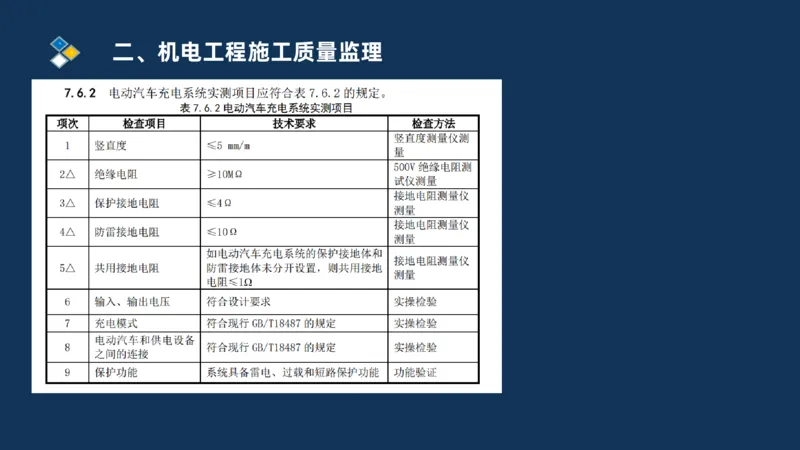 （05）2025交通监理案例分析精讲班-交安设施、机电工程_监理工程师_2025监理工程师_2025年监理工程师SVIP_2025年监理交通案例SVIP_02-基础精讲✿高端面授✿深度强化