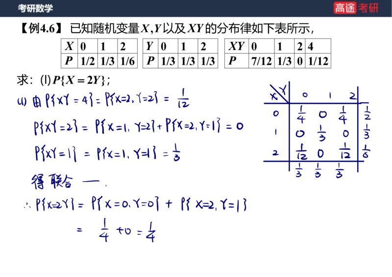 (71)-第四章_随机变量的数字特征_笔记版_08.2026考研数学高途王喆全程班_赠送2025课程_25考研数学（三）全年智达班_{2}--资料