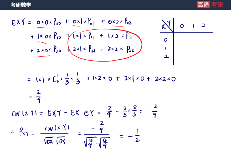 (71)-第四章_随机变量的数字特征_笔记版_08.2026考研数学高途王喆全程班_赠送2025课程_25考研数学（三）全年智达班_{2}--资料