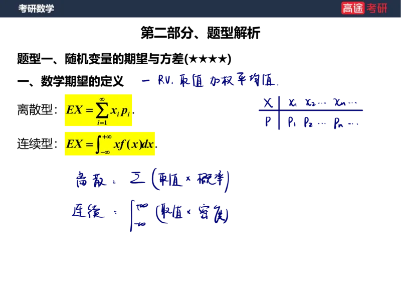 (71)-第四章_随机变量的数字特征_笔记版_08.2026考研数学高途王喆全程班_赠送2025课程_25考研数学（三）全年智达班_{2}--资料