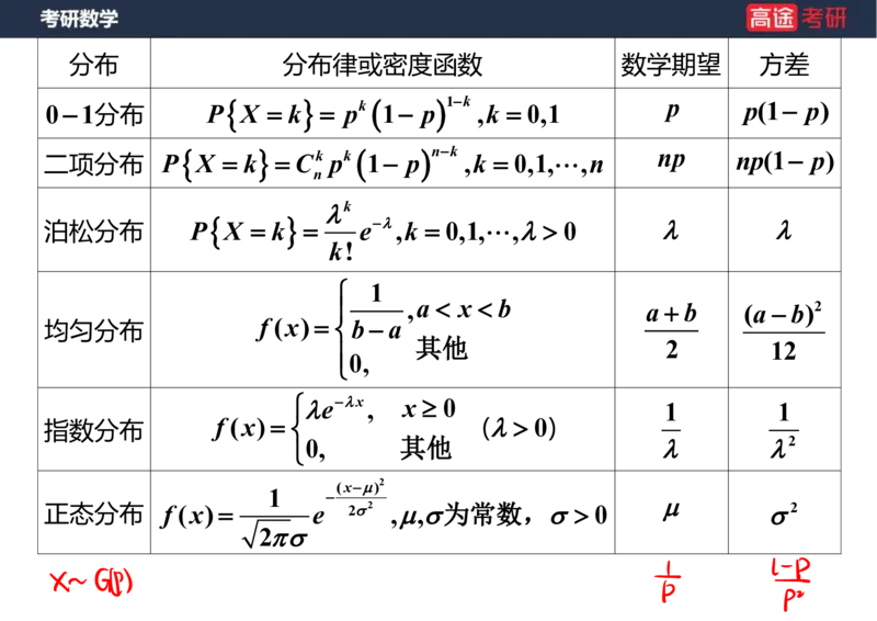 (71)-第四章_随机变量的数字特征_笔记版_08.2026考研数学高途王喆全程班_赠送2025课程_25考研数学（三）全年智达班_{2}--资料