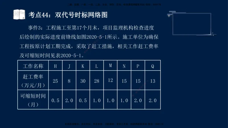 （4月17日+5月10日）-龚孝炜-土建案例-考前密训_监理工程师_2025监理工程师_2025年监理工程师SVIP_2025年监理土建案例SVIP_04-冲刺串讲✿考点强化✿小灶集训_讲义