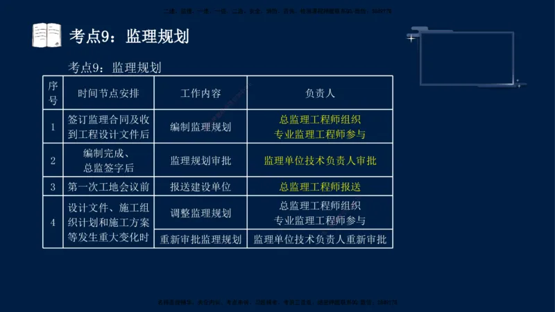 （4月17日+5月10日）-龚孝炜-土建案例-考前密训_监理工程师_2025监理工程师_2025年监理工程师SVIP_2025年监理土建案例SVIP_04-冲刺串讲✿考点强化✿小灶集训_讲义