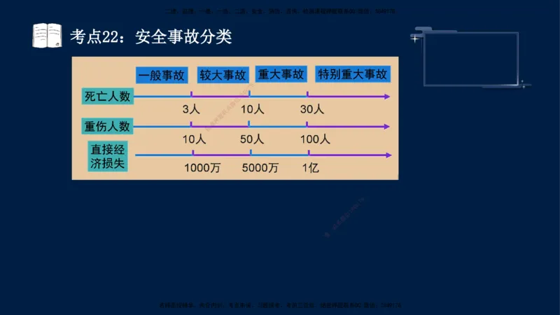 （4月17日+5月10日）-龚孝炜-土建案例-考前密训_监理工程师_2025监理工程师_2025年监理工程师SVIP_2025年监理土建案例SVIP_04-冲刺串讲✿考点强化✿小灶集训_讲义