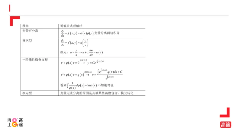 (1.14)-高数冲刺6-微分方程预习版_08.2026考研数学高途王喆全程班_考研数学高数基础特训班-福利赠送_{2}--资料_{1}-高数课讲义