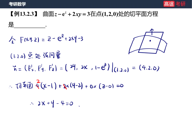 (40)-高数21多元微分学的几何应用笔记版_08.2026考研数学高途王喆全程班_赠送2025课程_25考研数学（一、二）全年智达班_{2}--资料