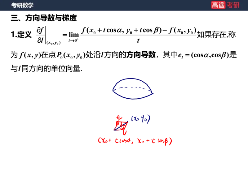 (40)-高数21多元微分学的几何应用笔记版_08.2026考研数学高途王喆全程班_赠送2025课程_25考研数学（一、二）全年智达班_{2}--资料