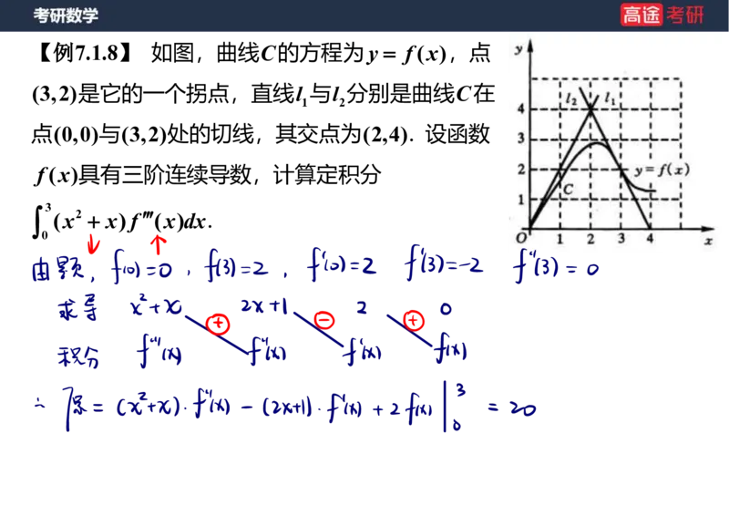 (20)-高数9定积分与反常积分1笔记版_08.2026考研数学高途王喆全程班_赠送2025课程_25考研数学（一、二）全年智达班_{2}--资料