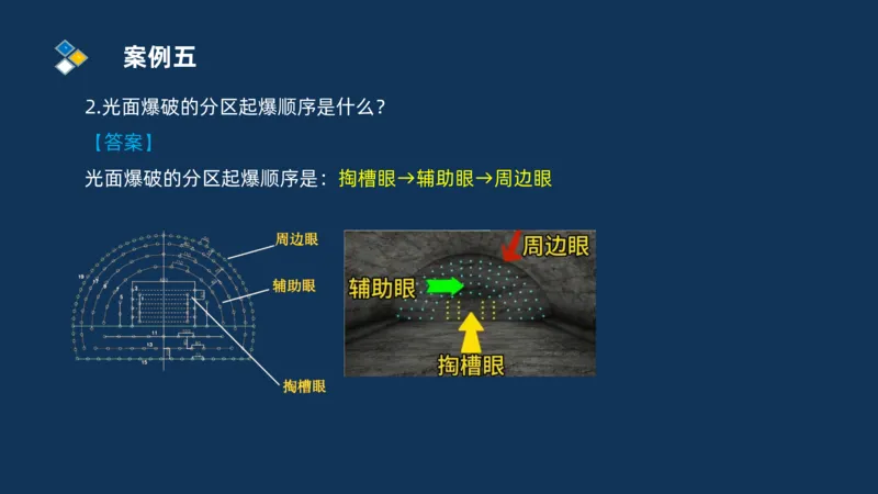 （04）2025交通监理案例分析精讲班-隧道工程_监理工程师_2025监理工程师_2025年监理工程师SVIP_2025年监理交通案例SVIP_02-基础精讲✿高端面授✿深度强化_精讲班课件PDF格式