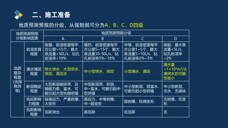 （04）2025交通监理案例分析精讲班-隧道工程_监理工程师_2025监理工程师_2025年监理工程师SVIP_2025年监理交通案例SVIP_02-基础精讲✿高端面授✿深度强化_精讲班课件PDF格式