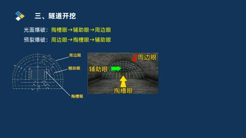 （04）2025交通监理案例分析精讲班-隧道工程_监理工程师_2025监理工程师_2025年监理工程师SVIP_2025年监理交通案例SVIP_02-基础精讲✿高端面授✿深度强化_精讲班课件PDF格式