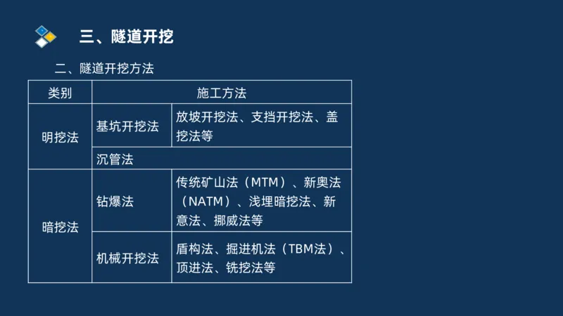 （04）2025交通监理案例分析精讲班-隧道工程_监理工程师_2025监理工程师_2025年监理工程师SVIP_2025年监理交通案例SVIP_02-基础精讲✿高端面授✿深度强化_精讲班课件PDF格式