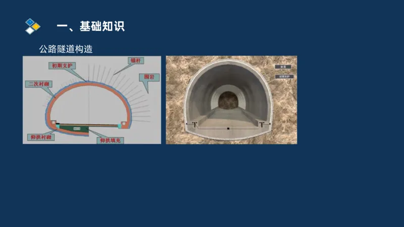 （04）2025交通监理案例分析精讲班-隧道工程_监理工程师_2025监理工程师_2025年监理工程师SVIP_2025年监理交通案例SVIP_02-基础精讲✿高端面授✿深度强化_精讲班课件PDF格式