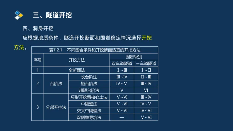 （04）2025交通监理案例分析精讲班-隧道工程_监理工程师_2025监理工程师_2025年监理工程师SVIP_2025年监理交通案例SVIP_02-基础精讲✿高端面授✿深度强化_精讲班课件PDF格式