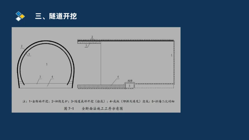 （04）2025交通监理案例分析精讲班-隧道工程_监理工程师_2025监理工程师_2025年监理工程师SVIP_2025年监理交通案例SVIP_02-基础精讲✿高端面授✿深度强化_精讲班课件PDF格式