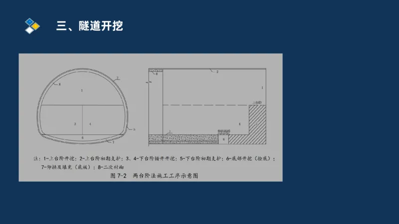 （04）2025交通监理案例分析精讲班-隧道工程_监理工程师_2025监理工程师_2025年监理工程师SVIP_2025年监理交通案例SVIP_02-基础精讲✿高端面授✿深度强化_精讲班课件PDF格式